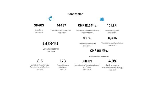 APK Kennzahlen 2023