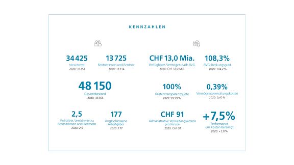 APK Kennzahlen 2021