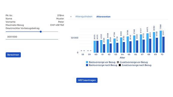 Grafik Auswirkungen Bezug WEF Grafik Auswirkungen Bezug WEF