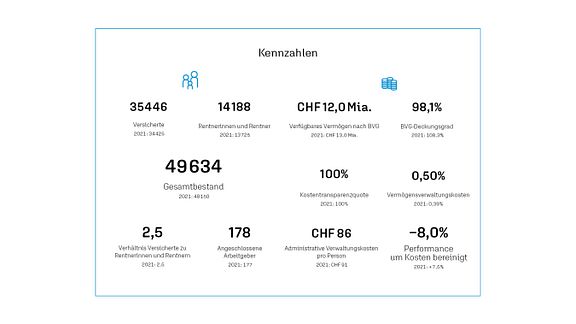 APK Kennzahlen 2022